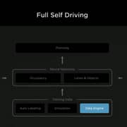 Tesla AI 第 2 天实时更新：Tesla Bot、FSD 进展、Dojo 超级计算机等的潜行高峰！ -第3张图片-嘻嘻笔记