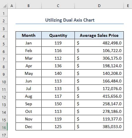 如何在 Excel 中添加辅助轴（3 种有用的方法） -第3张图片-嘻嘻笔记