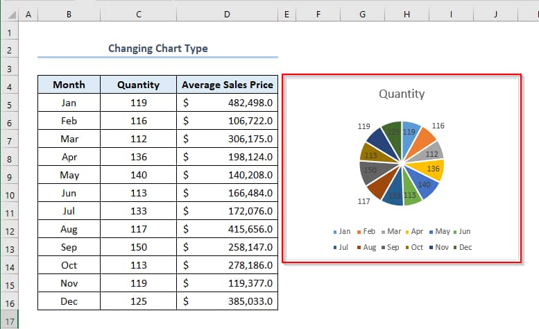 如何在 Excel 中添加辅助轴（3 种有用的方法） -第12张图片-嘻嘻笔记