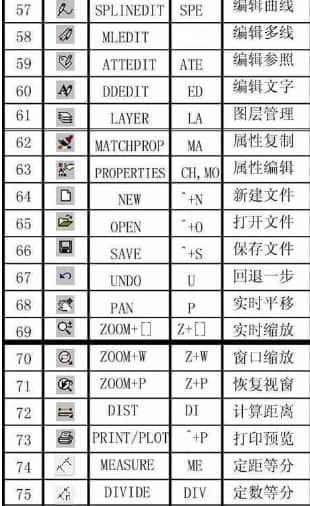 cad快捷键命令大全，学习cad这些命令一定要记牢！-第4张图片-嘻嘻笔记