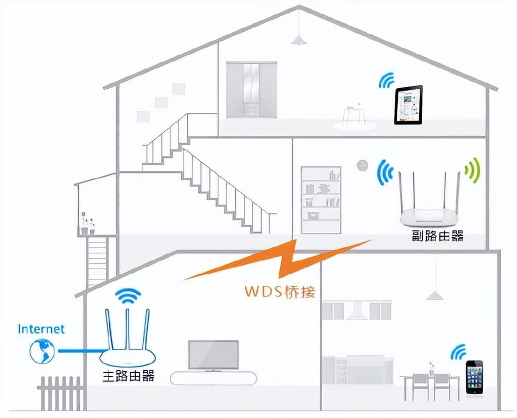 wds无线桥接怎么设置？如何登录Wi-Fi路由器？-第1张图片-嘻嘻笔记