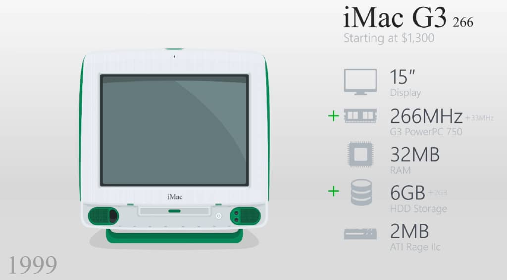 苹果笔记本型号及年份对照表，1998年苹果发布的imacG5系列一体机有哪些变化？-第5张图片-嘻嘻笔记