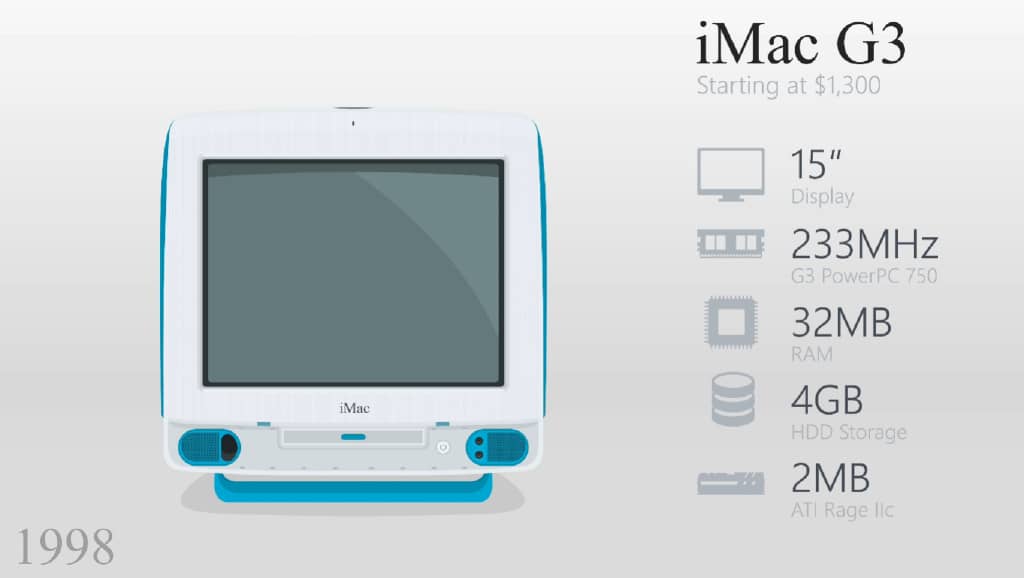 苹果笔记本型号及年份对照表，1998年苹果发布的imacG5系列一体机有哪些变化？-第4张图片-嘻嘻笔记