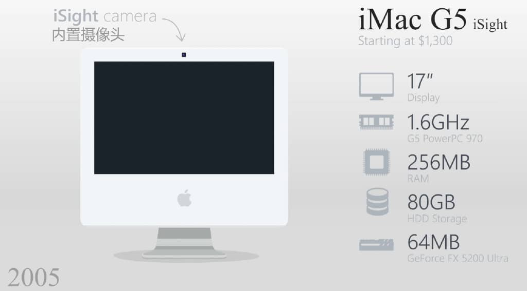 苹果笔记本型号及年份对照表，1998年苹果发布的imacG5系列一体机有哪些变化？-第11张图片-嘻嘻笔记