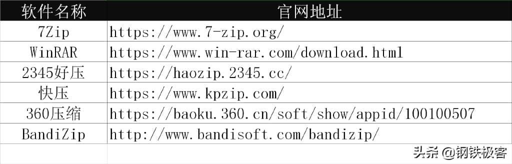 电脑压缩解压软件哪个好用？几款压缩软件的对比，你用对了吗？-第3张图片-嘻嘻笔记