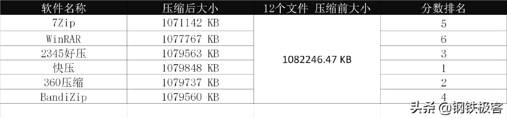 电脑压缩解压软件哪个好用？几款压缩软件的对比，你用对了吗？-第9张图片-嘻嘻笔记