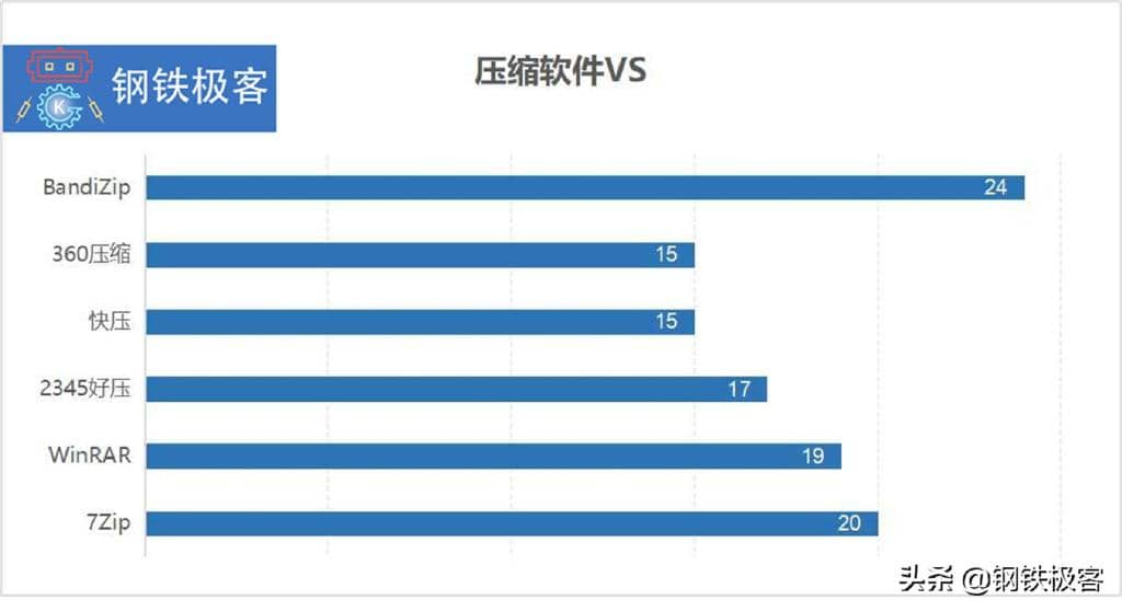 电脑压缩解压软件哪个好用？几款压缩软件的对比，你用对了吗？-第12张图片-嘻嘻笔记