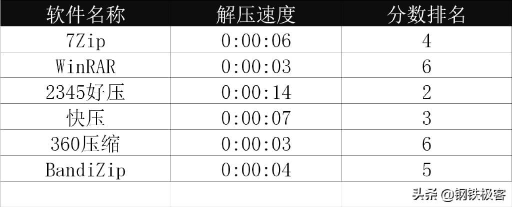 电脑压缩解压软件哪个好用？几款压缩软件的对比，你用对了吗？-第10张图片-嘻嘻笔记