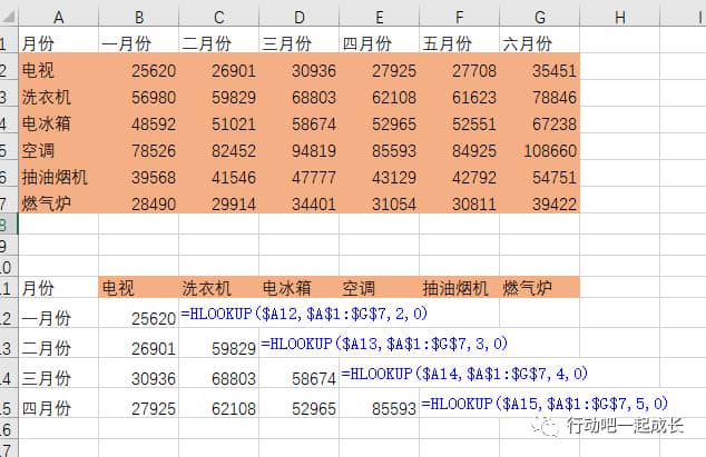 轻松学excel常用函数，查找与引用类函数之查找类函数二-第3张图片-嘻嘻笔记