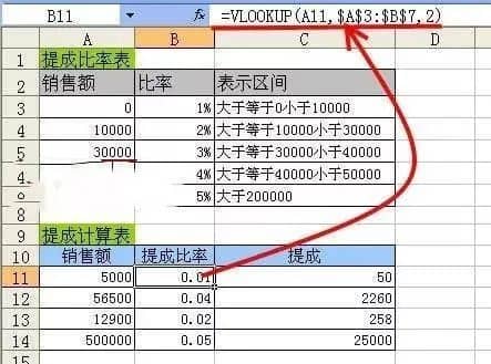 VLOOKUP函数怎么用？6个Vlookup查找函数用法，总有你想用的！-第4张图片-嘻嘻笔记