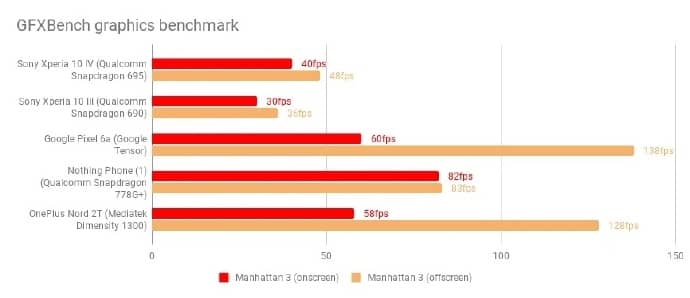 索尼Xperia10IV深度评测，性能价格和竞争的中端智能手机-第5张图片-嘻嘻笔记