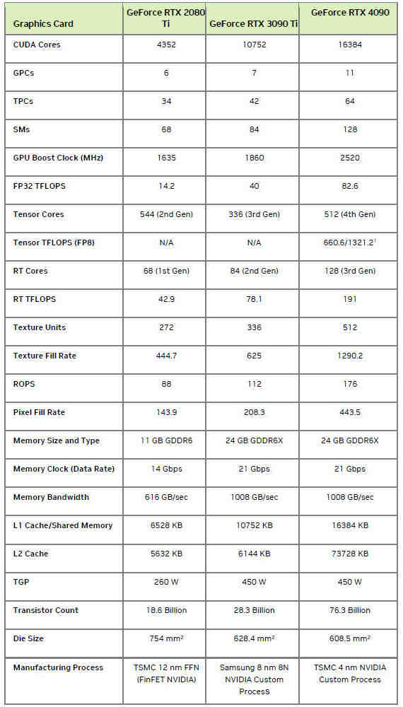 新一代显卡之王驾临、NVIDIA GeForce RTX 4090 Founders Edition创始版开箱实测-第5张图片-嘻嘻笔记