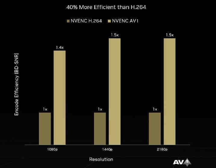 新一代显卡之王驾临、NVIDIA GeForce RTX 4090 Founders Edition创始版开箱实测-第7张图片-嘻嘻笔记