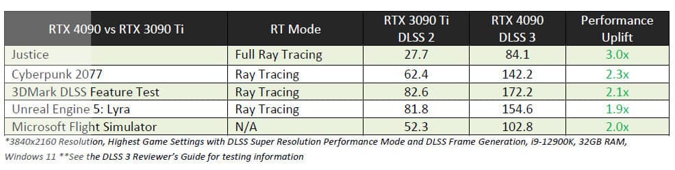 新一代显卡之王驾临、NVIDIA GeForce RTX 4090 Founders Edition创始版开箱实测-第6张图片-嘻嘻笔记