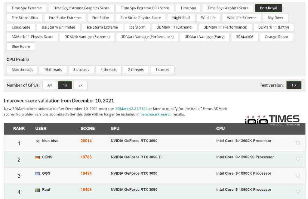 新一代显卡之王驾临、NVIDIA GeForce RTX 4090 Founders Edition创始版开箱实测-第57张图片-嘻嘻笔记