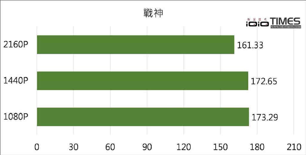 新一代显卡之王驾临、NVIDIA GeForce RTX 4090 Founders Edition创始版开箱实测-第60张图片-嘻嘻笔记