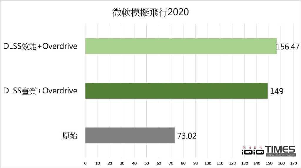 新一代显卡之王驾临、NVIDIA GeForce RTX 4090 Founders Edition创始版开箱实测-第62张图片-嘻嘻笔记