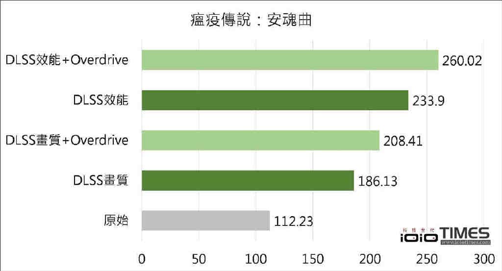 新一代显卡之王驾临、NVIDIA GeForce RTX 4090 Founders Edition创始版开箱实测-第64张图片-嘻嘻笔记