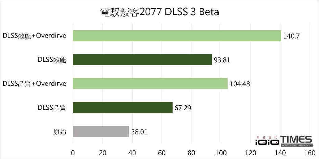 新一代显卡之王驾临、NVIDIA GeForce RTX 4090 Founders Edition创始版开箱实测-第63张图片-嘻嘻笔记