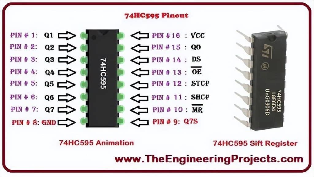 74HC595简介功能说明，具有八位存储寄存器和八位移位寄存器-第1张图片-嘻嘻笔记