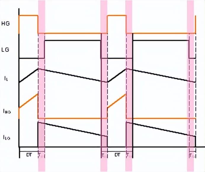 降压转换器效率分析-第12张图片-嘻嘻笔记