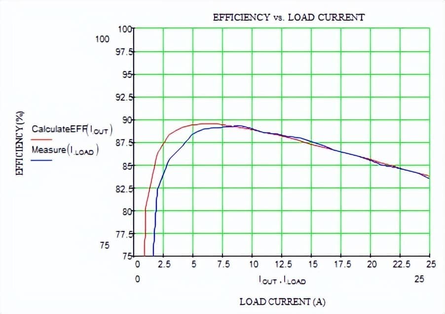 降压转换器效率分析-第30张图片-嘻嘻笔记