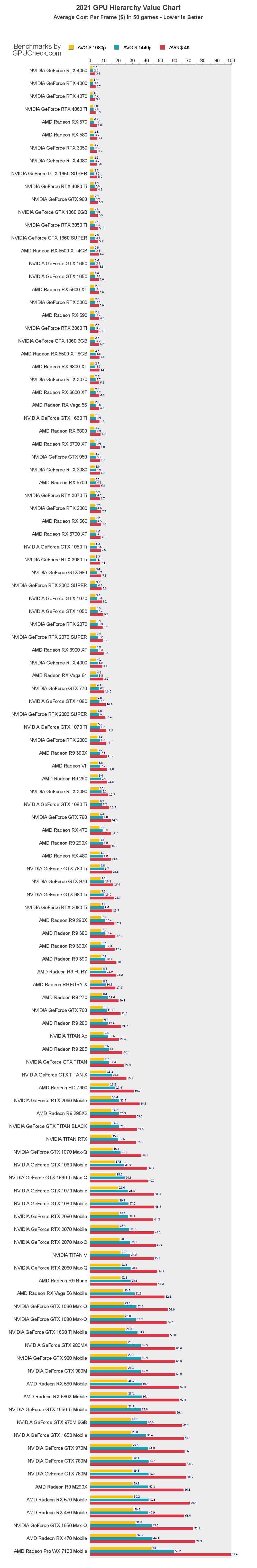 2022 GPU Benchmark与显卡对比图-第2张图片-嘻嘻笔记