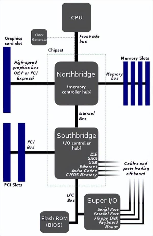 什么是PCI和PCIe？如何区分？4个方面为你讲解！