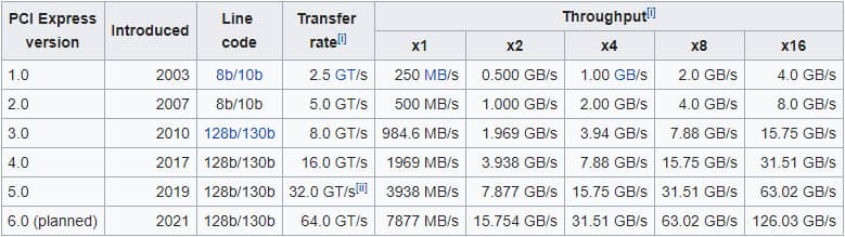 什么是PCI和PCIe？如何区分？4个方面为你讲解！-第7张图片-嘻嘻笔记