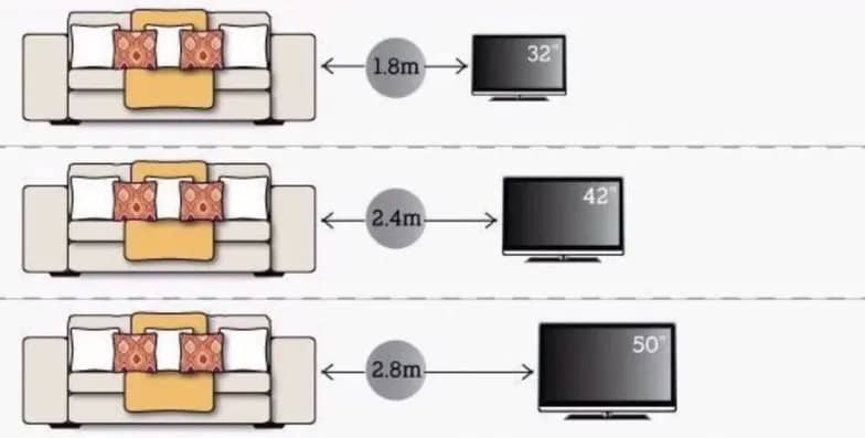 电视机应该放多高才合适？如何计算电视的最佳高度？-第2张图片-嘻嘻笔记