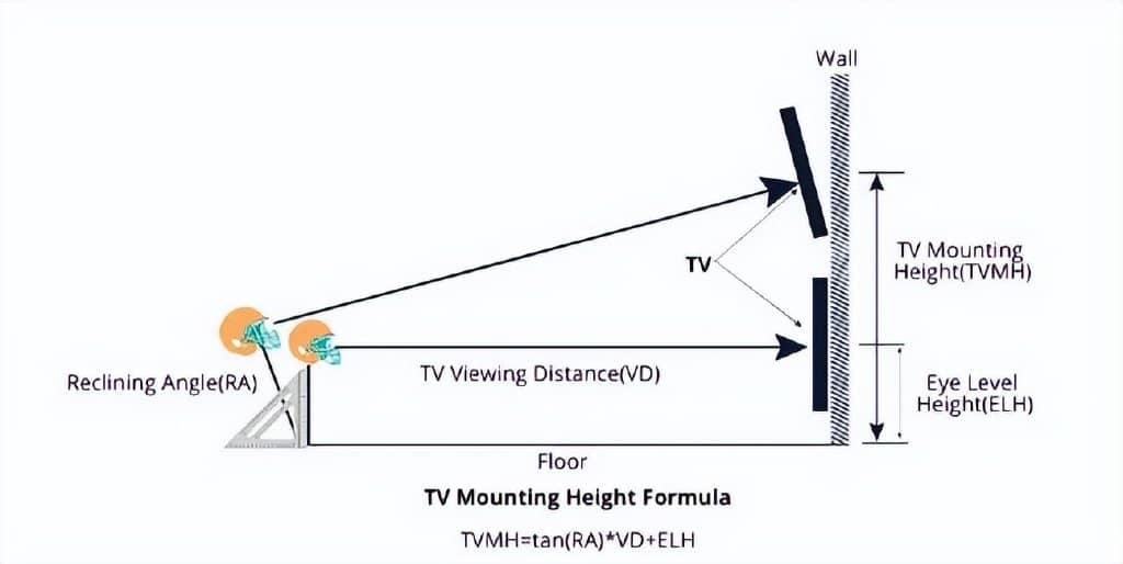 电视机应该放多高才合适？如何计算电视的最佳高度？-第4张图片-嘻嘻笔记