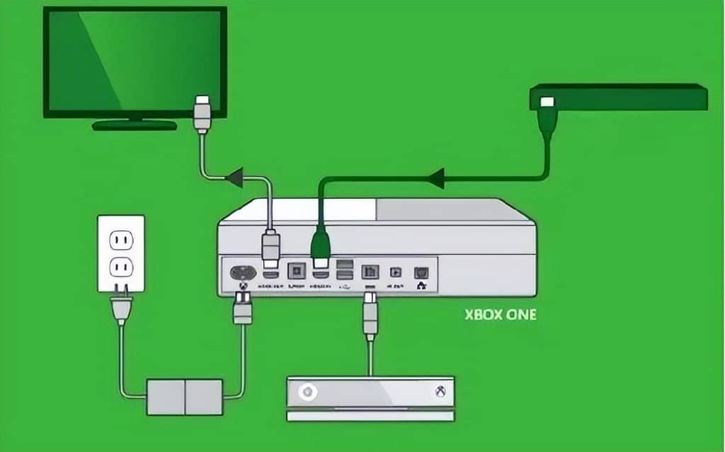 如何将XBOX (One S)连接到电视？-第2张图片-嘻嘻笔记