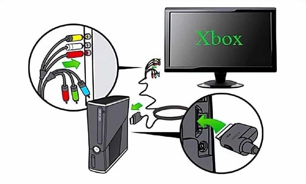 如何将XBOX (One S)连接到电视？-第4张图片-嘻嘻笔记