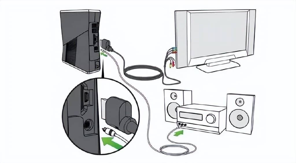 如何将XBOX (One S)连接到电视？-第7张图片-嘻嘻笔记