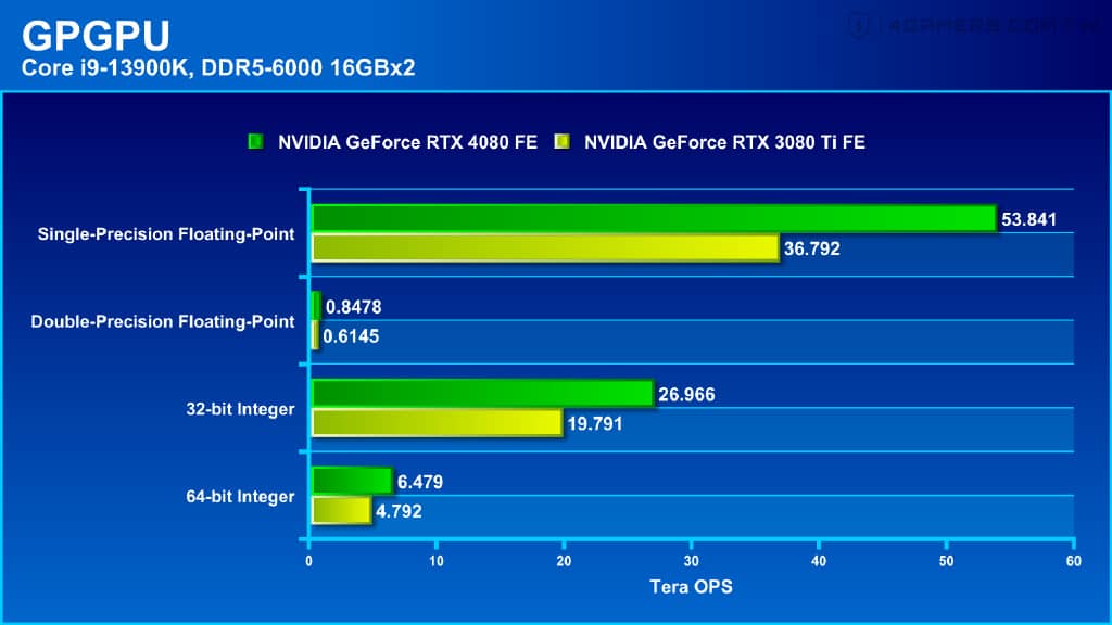 NVIDIA GeForce RTX 4080 Founders Edition 创始版评测：4K游戏破百帧的次旗舰显卡-第4张图片-嘻嘻笔记