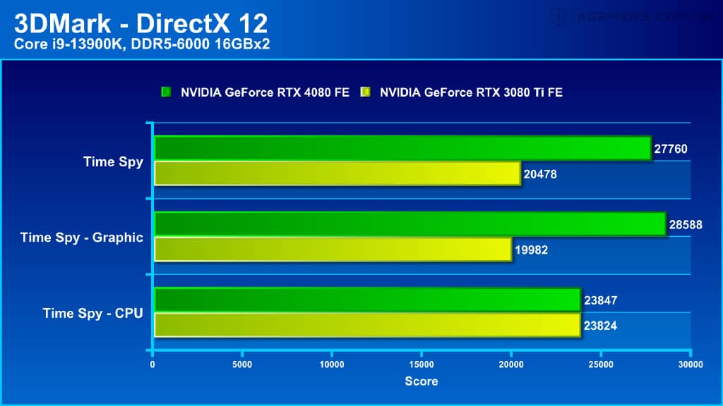 NVIDIA GeForce RTX 4080 Founders Edition 创始版评测：4K游戏破百帧的次旗舰显卡-第5张图片-嘻嘻笔记