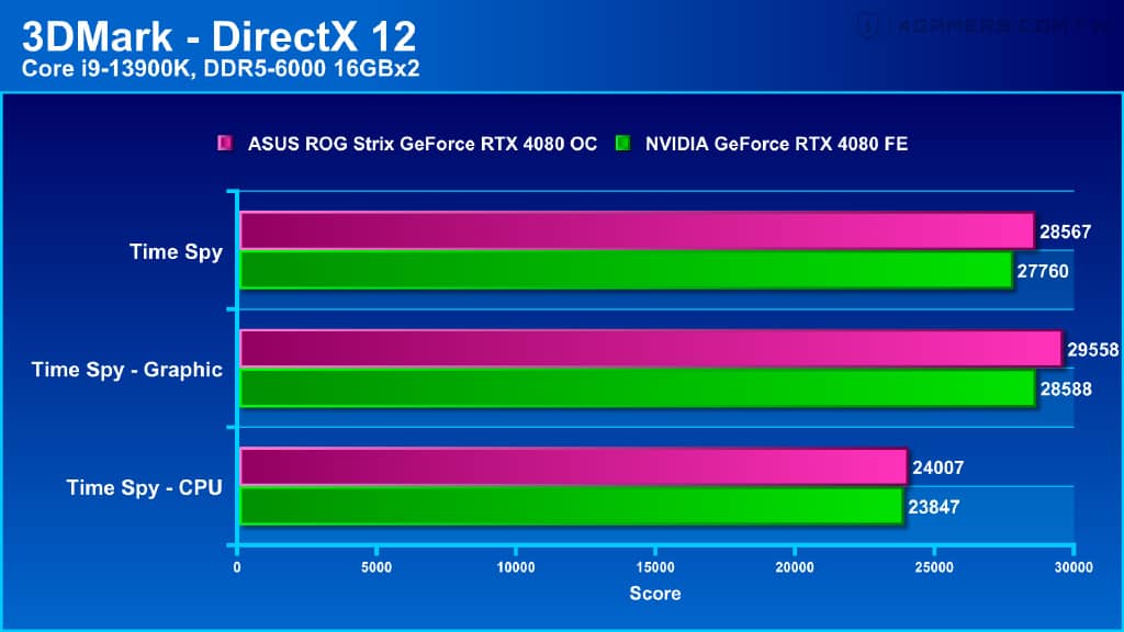 华硕ROG Strix GeForce RTX 4080 超频版评测：气势与质感兼具的顶级显卡-第5张图片-嘻嘻笔记