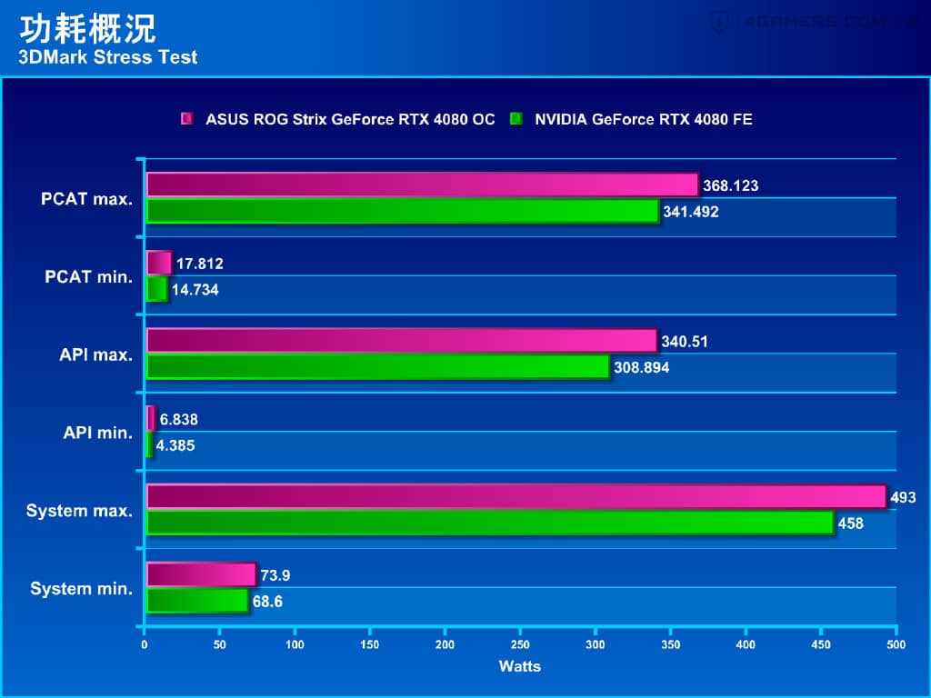 华硕ROG Strix GeForce RTX 4080 超频版评测：气势与质感兼具的顶级显卡-第7张图片-嘻嘻笔记