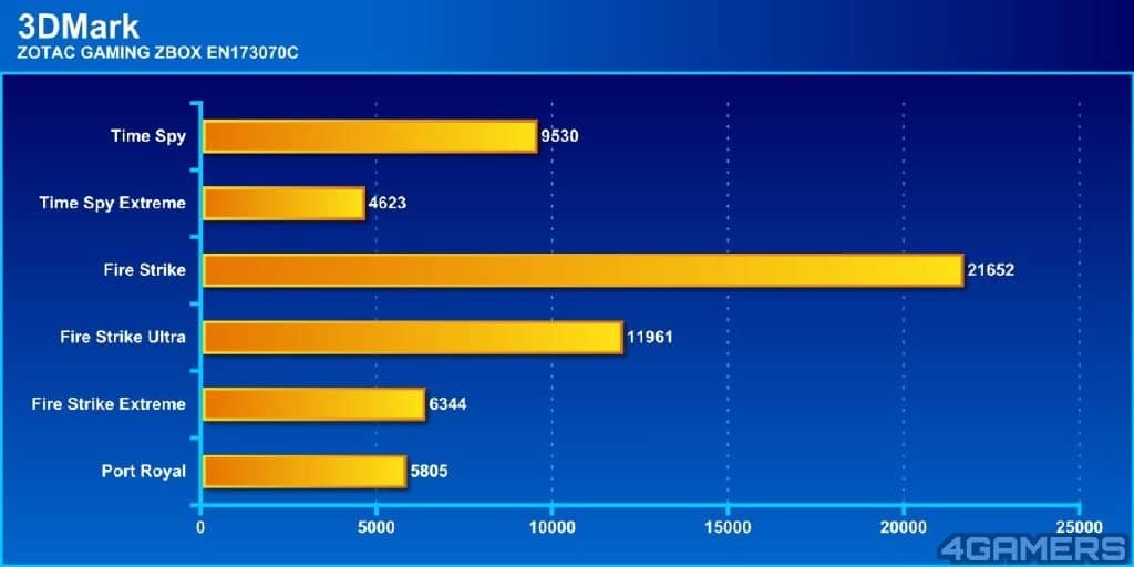 8.3公升+3060显示卡！索泰ZBS迷你主机开箱测试-第9张图片-嘻嘻笔记