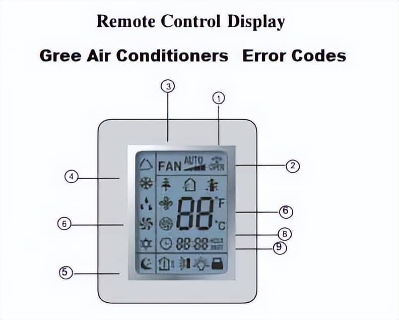格力空调最常见的错误代码汇总-第9张图片-嘻嘻笔记