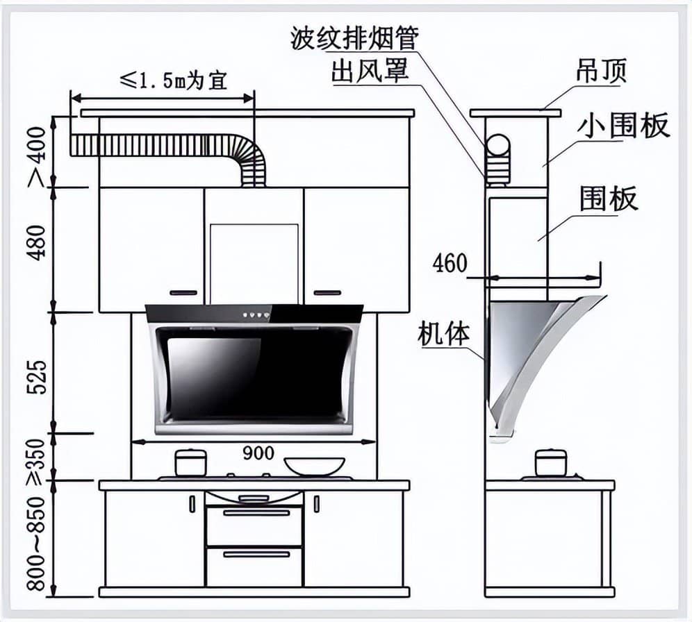 油烟机什么牌子好用又实惠及价格？业内人士告诉你怎么选！-第5张图片-嘻嘻笔记