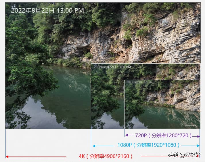 监控摄像机的关键参数有哪些？-第4张图片-嘻嘻笔记