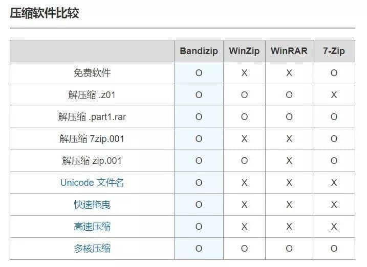 电脑解压软件哪个比较好？这可能是最好用的解压软件-第5张图片-嘻嘻笔记