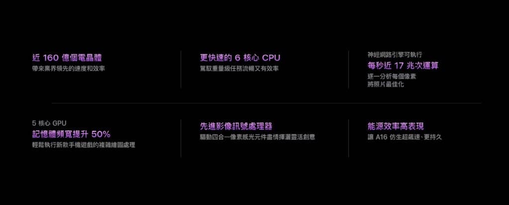 iPhone 14全系列价格表/降价幅度/旧换新优惠/规格颜色/新功能资讯总汇整！-第18张图片-嘻嘻笔记