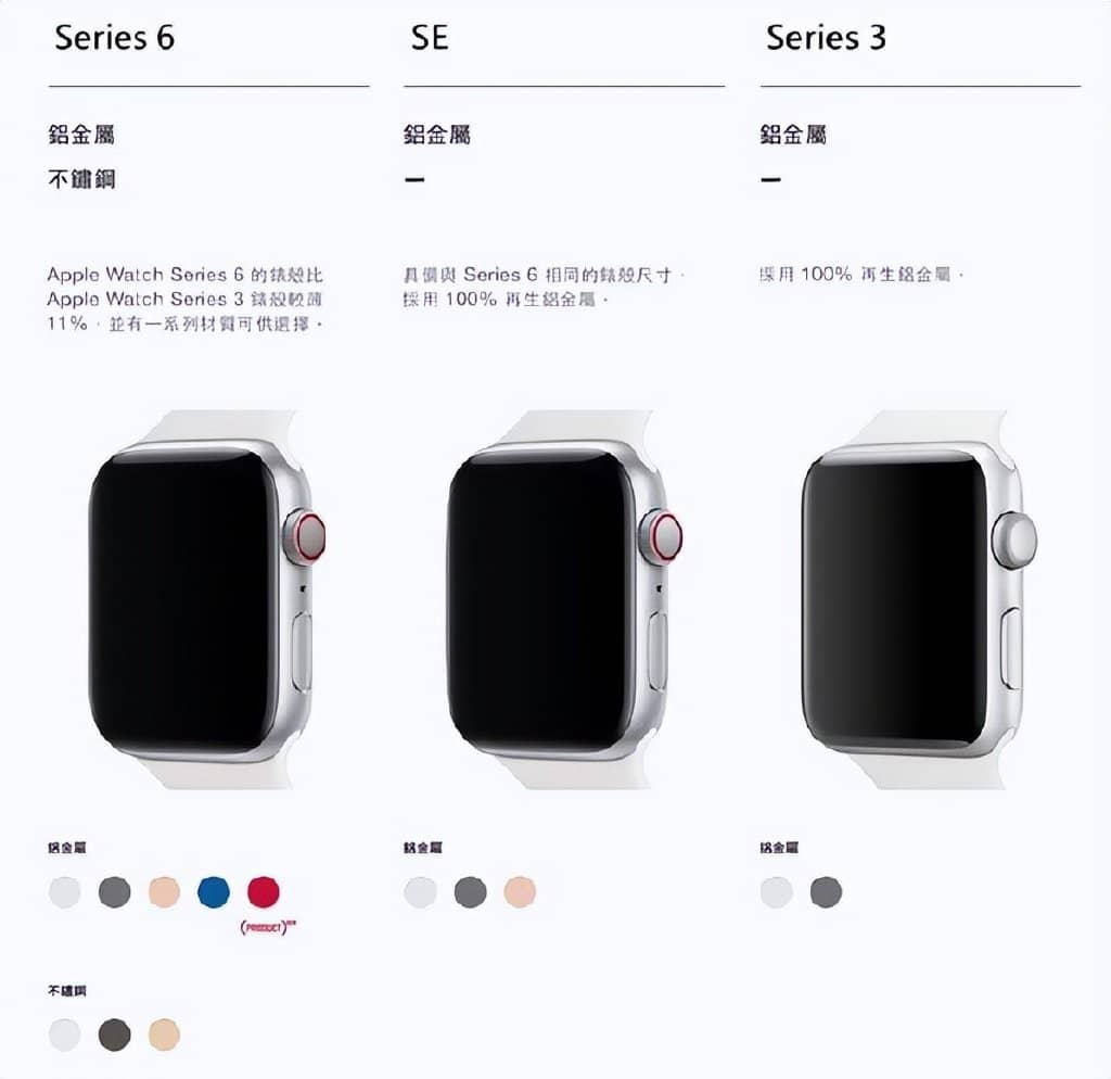 Apple Watch S6 有哪些新功能？和Apple Watch SE有什么不同？-第2张图片-嘻嘻笔记