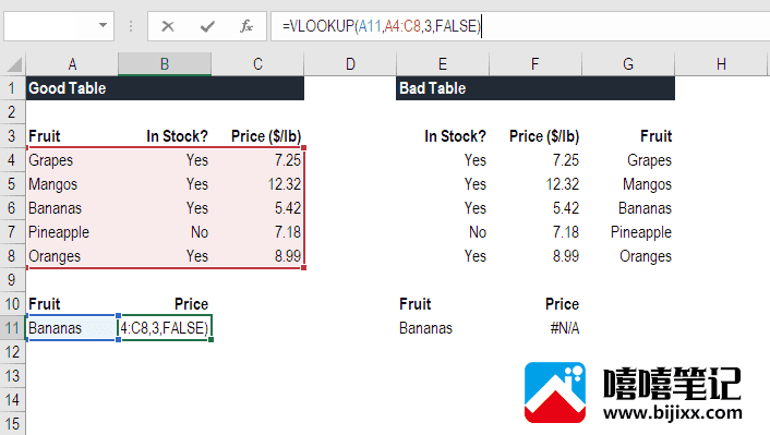 Excel 中的 VLOOKUP 是什么？-第2张图片-嘻嘻笔记