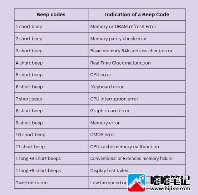 什么是开机自检 (POST)？它是如何工作的-第5张图片-嘻嘻笔记